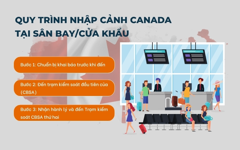 thủ tục nhập cảnh Canada tại sân bay/cửa khẩu