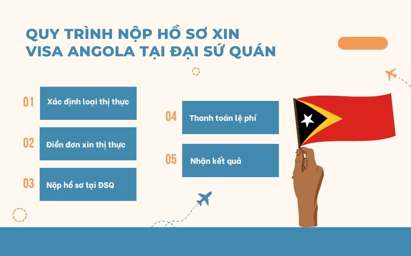 Nộp visa Angola