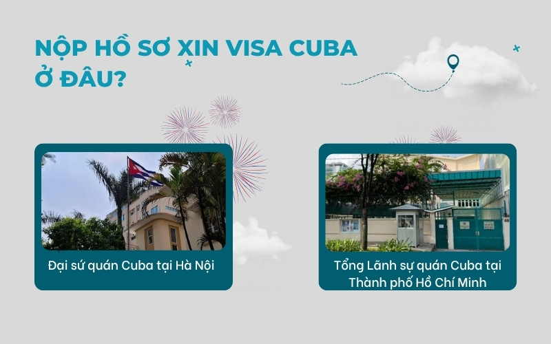 Nơi nộp hồ sơ xin visa Cuba