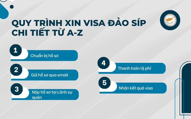 Quy trình xin visa đảo Síp