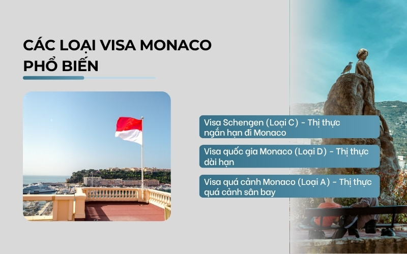 Các loại visa Monaco