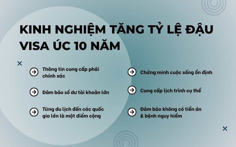 Kinh nghiệm xin visa Úc 10 năm