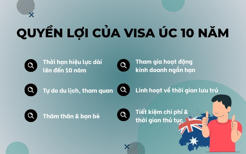 Quyền lợi nổi bật của visa Úc 10 năm