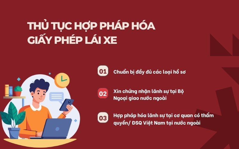 Thủ tục hợp pháp hóa lãnh sự giấy phép lái xe