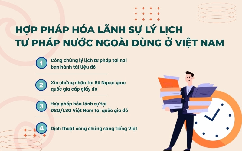 hợp pháp hóa lãnh sự lý lịch tư pháp nước ngoài