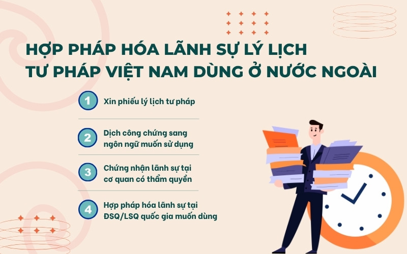 Hợp pháp hóa lãnh sự lý lịch tư pháp Việt Nam