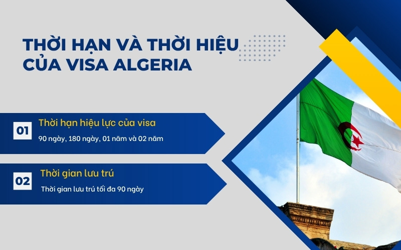 Thời hạn visa Algeria