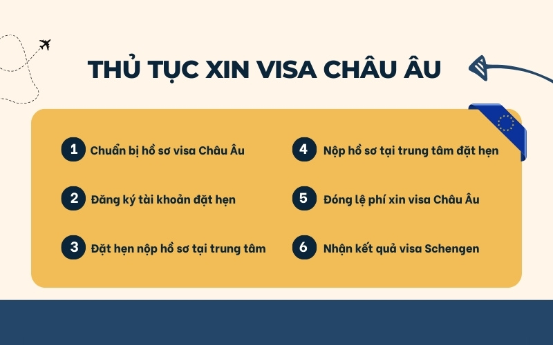 Thủ tục xin visa Châu Âu