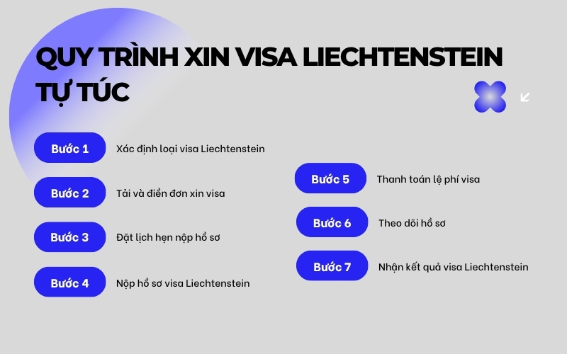 Quy trình xin visa Liechtenstein