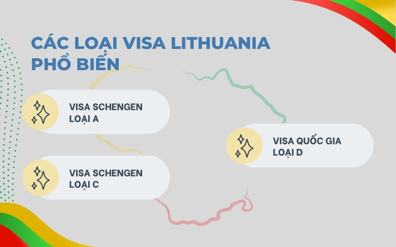 Các loại visa Lithuania